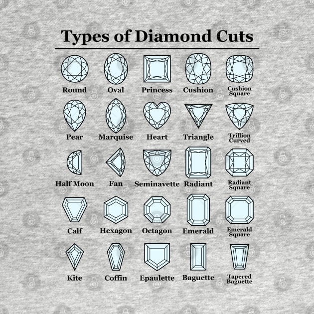 Types of Diamond Cuts by BowTy Productions